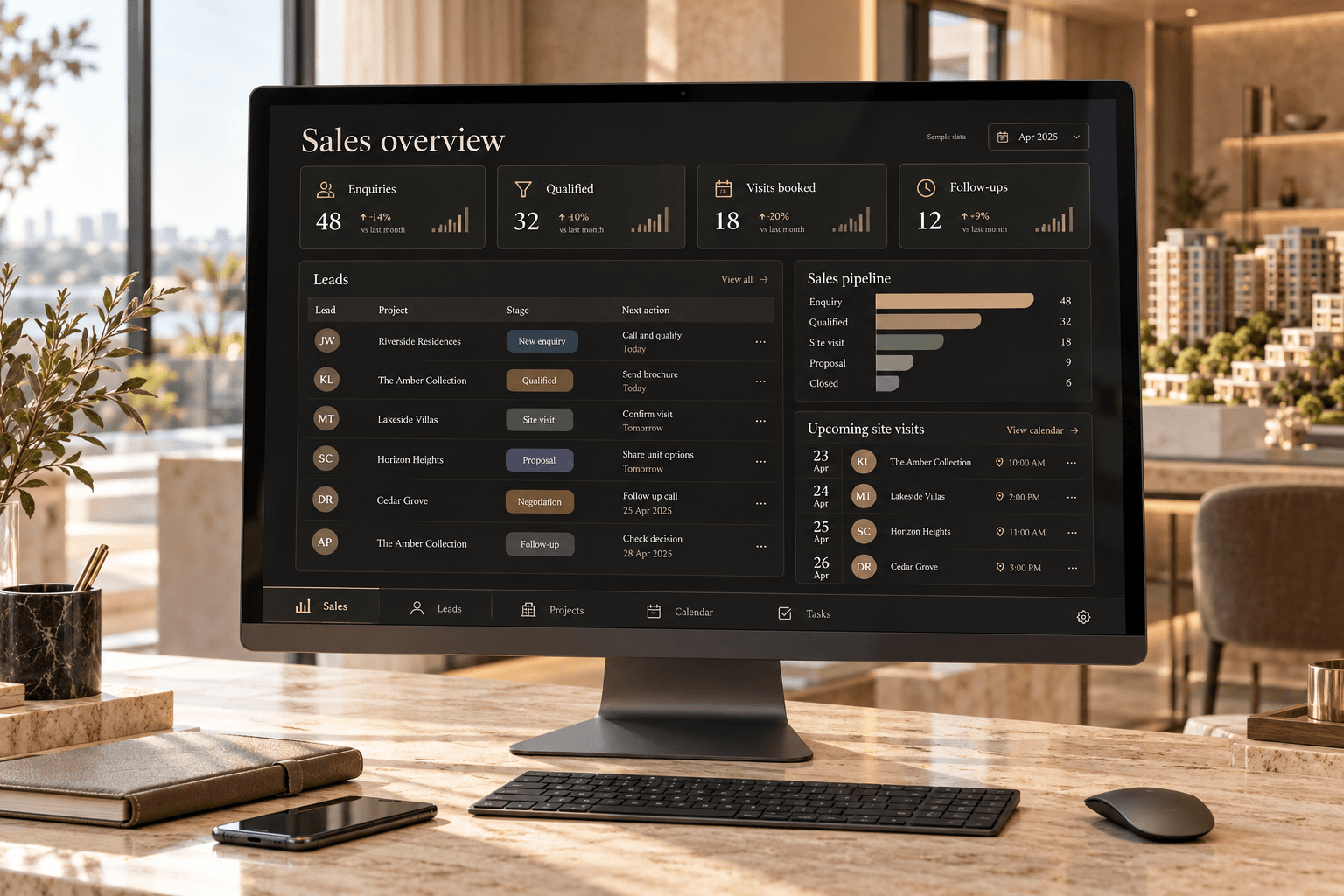 Sales Systems & Automation — illustrative visual